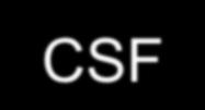 IL4, IL5, IL6, IL7, IL9, IL13, IL15, GM-CSF