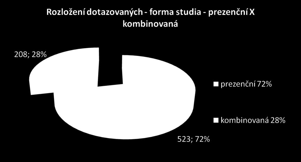 Rozbor výsledků