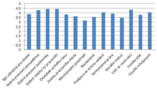 8 INDIVIDUÁLNÍ HODNOTY SPOJENÉ SE ZAMĚSTNÁNÍM Výzkum se zabýval také oblastí hodnot, a to individuálních hodnot spojených se zaměstnáním.