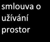 Příjmy-kapitola 5 PO ZŠ+MŠ 3113 1111 Daň z př.fys.osob 1122 Daň z př,po za obec 1311 Správní poplatky 1347 Popl.za provoz VHP smlouva o 1349 Ost.