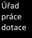 Příjmy-kapitola 12 6399 631 633 1111 Daň z př.fys.osob 7312 7312 1112 Daň z př. OSVČ 1 1 1113 Daň z FO z kap. Výn. 6 6 1122 Daň z př.práv.os.za obce 959 959 1121 Daň z př.práv.os. 7 7 1211 DPH 14 14 1361 Správní poplatky 35 35 1332 Popl.
