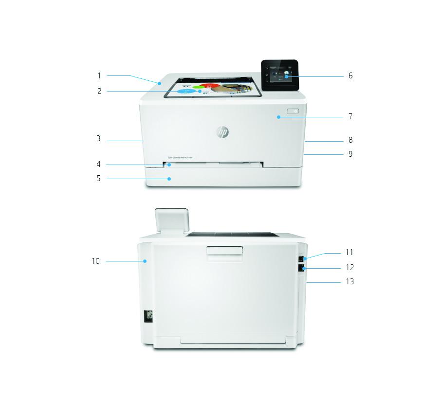 Představení produktu Na obrázku je tiskárna HP Color LaserJet Pro M254dw 1. Čelní tiskový port USB 2. Výstupní zásobník, 100 listů 3. Nejrychlejší automatický oboustranný tisk ve své třídě 4.