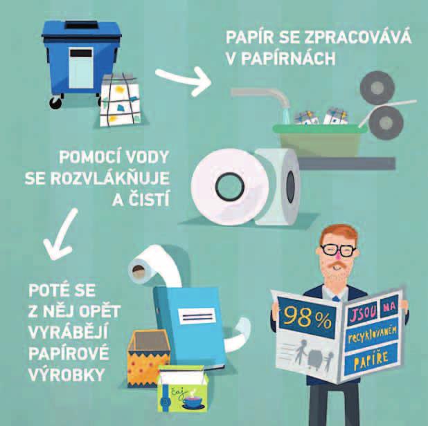 přečtení místo v modrém pokojíčku.