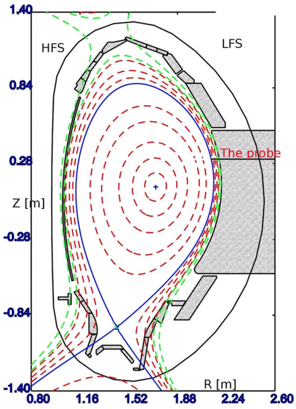KAPITOLA 5. VSTUPNÍ DATA (a) 46 (b) Obrázek 5.1: (a) Umístění reciprokého manipulátoru nad midplane LFS tokamaku ASDEX Upgrade (Z = 0.3125 m).