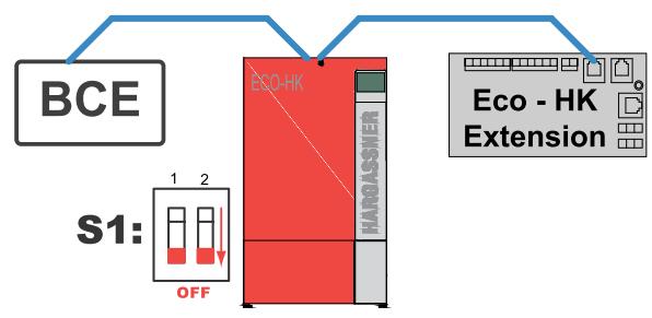 1 Standardní kabeláž (plochý kabel) 2 Doplňková kabeláž (u rozšíření) CAN - EW (I/O 40.1) => ECO-HK Extension => M-Bus Modul => I/O 36.