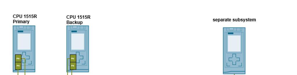 R/H PROFINET Network