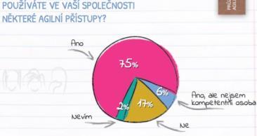 Srovnání průzkumů Používáte agilní přístupy? Na samotném začátku se oba průzkumy snažily zjistit, jaká je míra používání agilních přístupů v dotázaných společnostech.