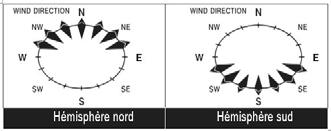 Pour arrêter l alarme, appuyez sur le bouton [ SNOOZE / LIGHT ] ou [ ALARM ] ou bien la laisser s arrêter automatiquement au bout de 2 minutes. 3.