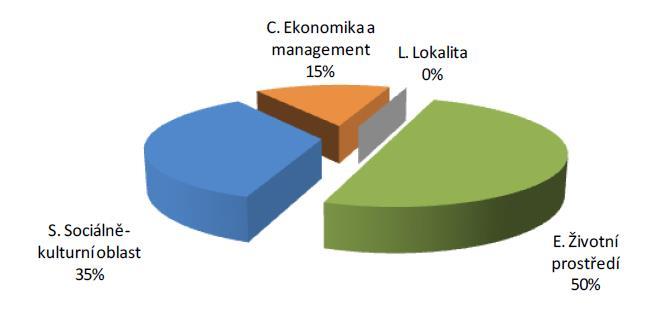 kritérií a