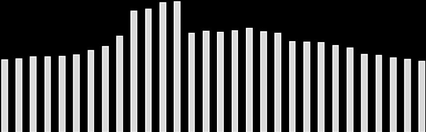 Přestože někteří analytici věří, že situace v eurozóně se bude postupně zlepšovat a domácí ekonomika by mohla v průběhu nadcházejících čtvrtletní zvýšit tempo svého růstu, podle souhrnného názoru již