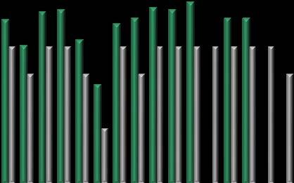 4 12M PRIBOR 2W REPO ANALYTICI 5R IRS