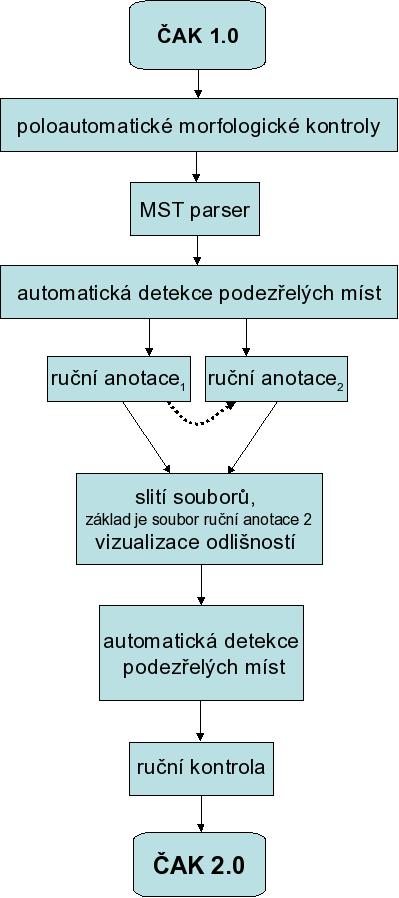 Úvod 8