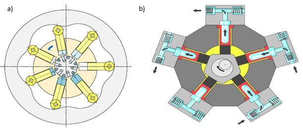 Rozlišují se základní dvě konstrukční provedení radiálních pístových hydromotorů: - S písty v rotoru - S písty ve statoru U motorů s písty v rotoru dále rozlišujeme motory s excentricky uloženým