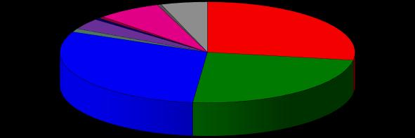 FilmBox JOJ Cinema National Geographic WAR svět válek REBEL TUTY Disney Channel CS Mini Cartoon Network POWER TV Stanice Atmedia 0,55% 0,35% 0,26% 0,22% 0,19% 0,19% 0,15% 0,14% 0,07% 0,07% 0,05%