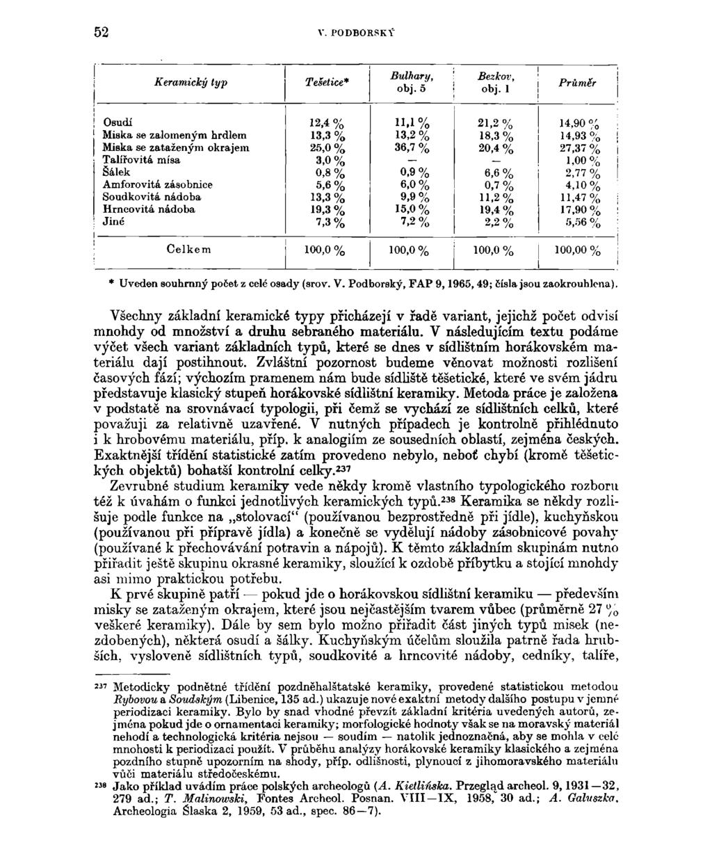 52 V. P0DB0RSKÝ Keramický typ Teéetice* Bulhary, obj. 5 obj. 1 Průmír j Osudí 12,4 % H.