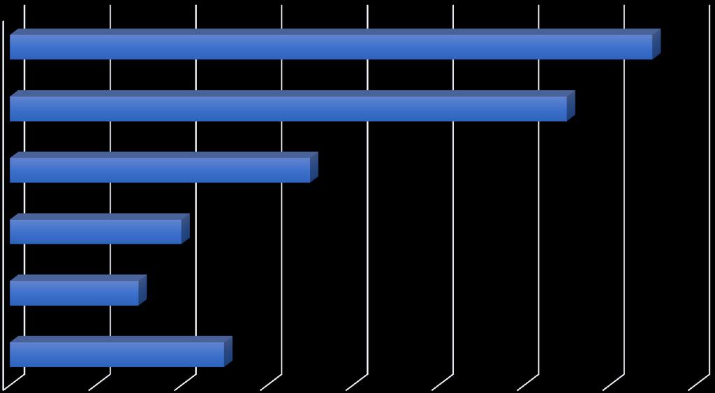 VÝSLEDKY PRŮZKUMU O ELEKTRONICKÉM ZADÁVÁNÍ VEŘEJNÝCH ZAKÁZEK Jak plánujete implementovat ESPD? RESULTS OF THE E-PROCUREMENT SURVEY How do you plan to implement the ESPD?