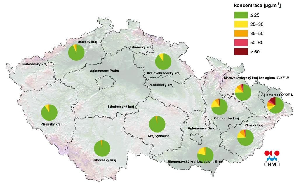 Obr. 2 Rozdělení průměrných denních koncentrací PM 10 na městských a předměstských pozaďových měřicích stanicích, březen 2019,