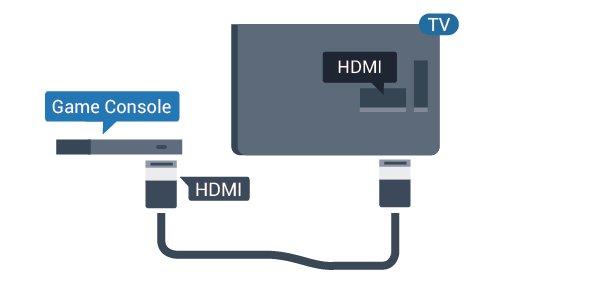 4.9 CVBS Audio L R Herní konzole Kompozitní video CVBS má vysoce kvalitní připojení. Kromě signálu CVBS přidává také zvukové signály Audio L a Audio R pro přenos zvuku.