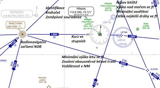 Obr. 4 Příklad traťové mapy horního vzdušného prostoru Zdroj: (7), upraveno autorkou Pro letovou cestu (airway) se také používá termín trať.