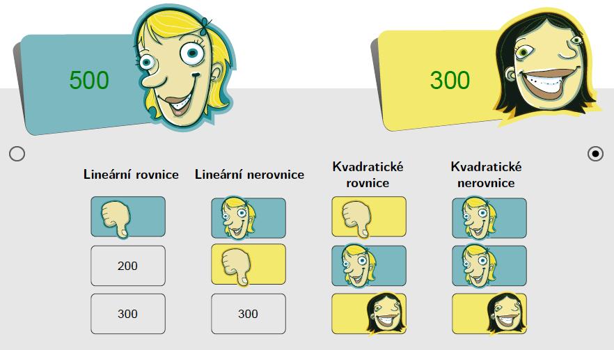 Neriskuj Hrací plocha je rozdělena do sloupců, které představují různé kategorie (témata) otázek. Hráč si vybírá otázky různých témat a obtížnosti.