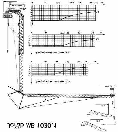 vzdělávání a semináře Zpravodaj ZZ 347 Příklad diagramu zatížení : Za dobu provozování (a to i cca 10 let) nebyly hlášeny téměř žádné poruchy, s výjimkou poruch senzorů (např.