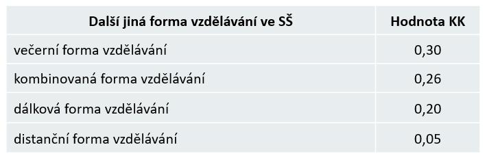 012 Struktura normativů na třídu SŠ Normativ podle 161 odst. 1 písm.