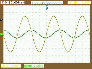 U 0 R i 50 U U C I =U 2 U I +U L C UR = I Re L 5,9 m C 2 5,9 n U UC R k Im f < f 0 a) b) Im UL UC U C U C U = + +U C I Re = U UR = I =0 f = f 0 c) UR=? d) UR=? e) UR=? Obr. 4 a).