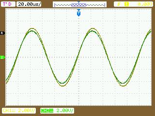 KZ pro f < f 0 a pro f = f 0, c), d) a e) příklady oscilogramů pro kmitočty generátoru khz, 0 khz a 00 khz (zelený průběh je výstupní). Tab. 4 a).