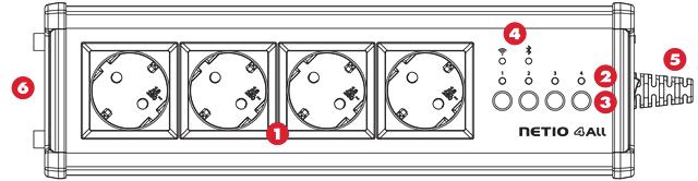 NETIO 4All Čelní pohled 1) Spínané zásuvky (typ zásuvek dle regionu). 2) Indikační LED diody. 3) Tlačítka pro spínání/vypínání zásuvek. 4) Indikační LED diody pro Wi-Fi + LED dioda Bluetooth.