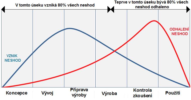Posléze následuje rozhodnutí o realizaci opatření na snížení rizika, respektive rozhodnutí o jeho dalším sledování v případě vysokého stupně nejistot, spojených se stávajícím stupněm poznání a tím