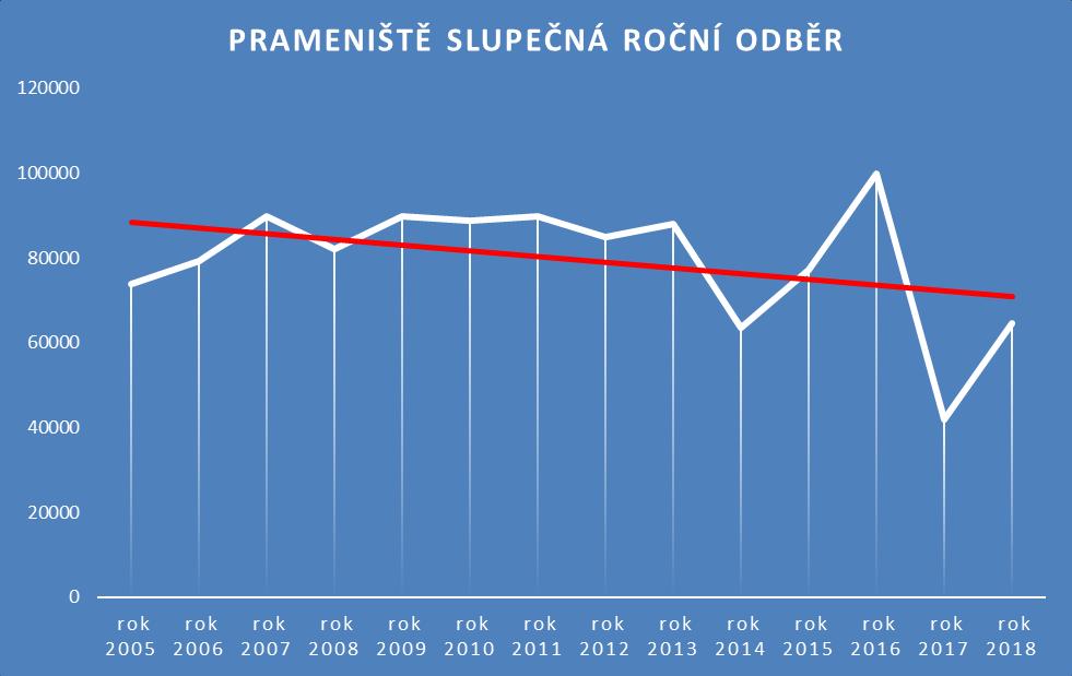 Asi to tak bude, vždyť téměř 70% váhy každého z nás tvoří právě voda.
