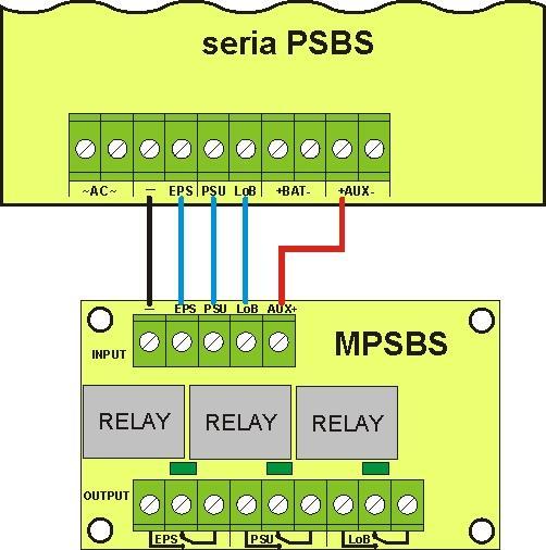 3.2 Technické výstupy. Napájecí zdroj má signalizační výstupy: EPS - výstup signalizace výpadku sítě 230V. Výstup signalizuje výpadek napájení 230V.