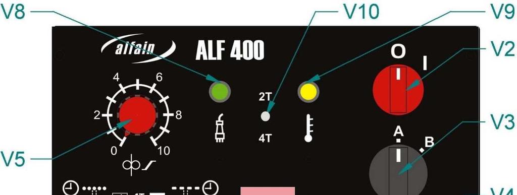 - 12 - OVLÁDACÍ PANEL Obrázek 5 - Ovládací panel ALF 400 axe Poz.