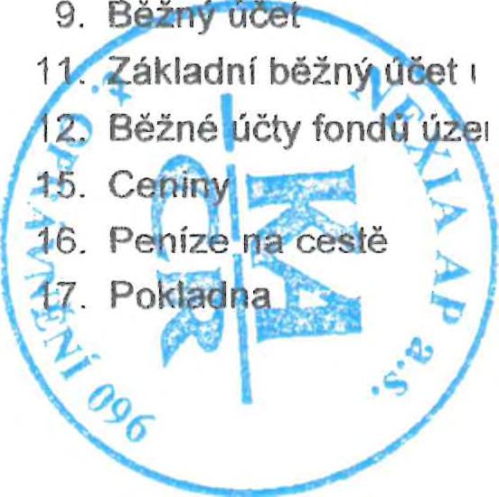 Pevné termínové operace a opce 25. Pohledávky z neukončených finančních operací 26. Pohledávky z finančního zajištění 27. Pohledávky z vydaných dluhopisů 28.