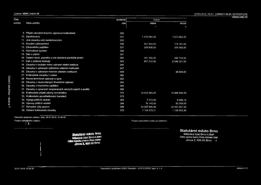Zdravotního pojištění 337 249 609,00 350 568,00 14. Důchodové spoření 338 15. Daň z příjmů 341 16. Ostatní daně, poplatky a jiná obdobná peněžitá plnění 342 241 304,00 398 744,00 17.