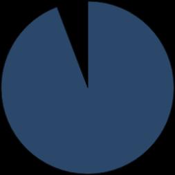 Validace souboru pacientů N = 3 737 Dospělí pacienti s diagnózou RA 3 116 (83,4 %) Neanalyzovaná data: 621 Dětští pacienti (s diagnózou ve věku 16 let): 12 Pacienti léčeni před vstupem do registru