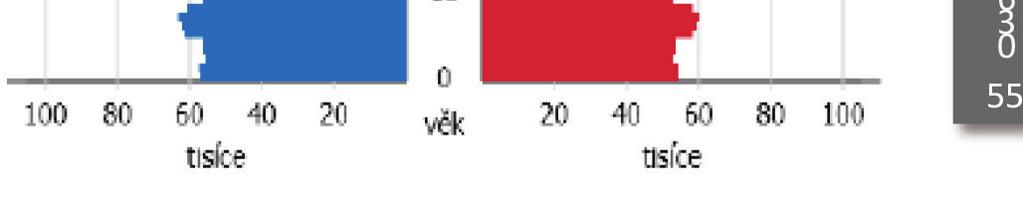 společnosti. Generační perspektiva pohledu na demografické chování generací či kohort se zohledňuje v demografii v tzv. longitudinální analýze a výpočtu longitudinálních demografických indikátorů.