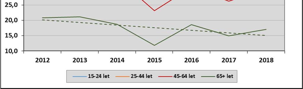 Zatím pouze v omezeném rozsahu si kuřáci balí své vlastní cigarety, naprostá většina dává přednost cigaretám vyrobeným průmyslově.