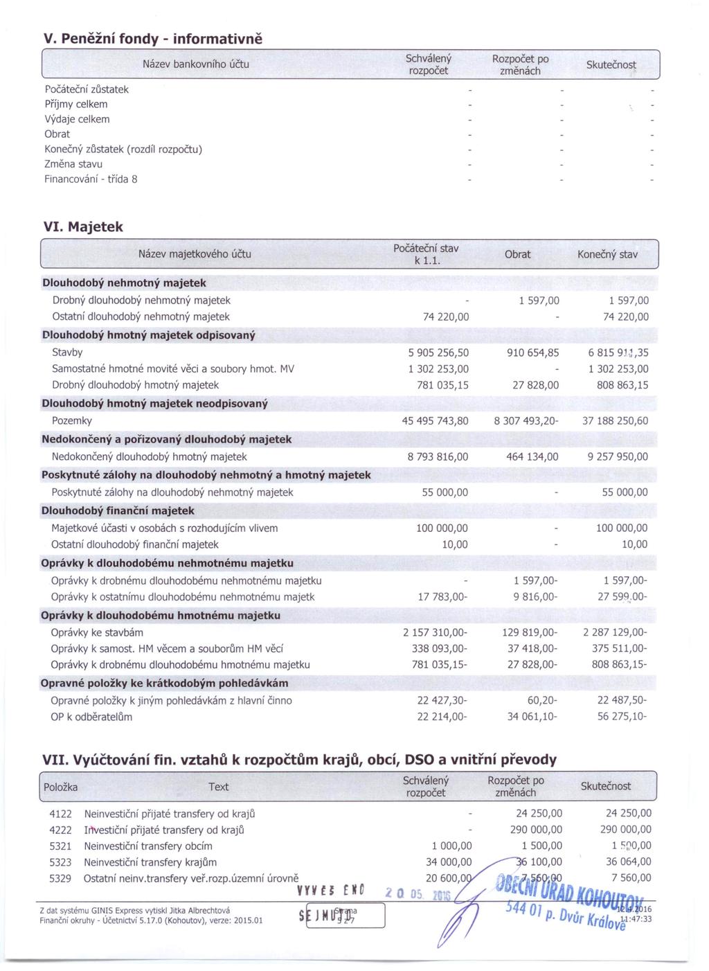 V. Peněžní fondy - informativně Název bankovního účtu Počáteční zůstatek Příjmy celkem Výdaje celkem Obrat Konečný zůstatek (rozdíl rozpočtu) Změna stavu Financování - třída 8 VI.