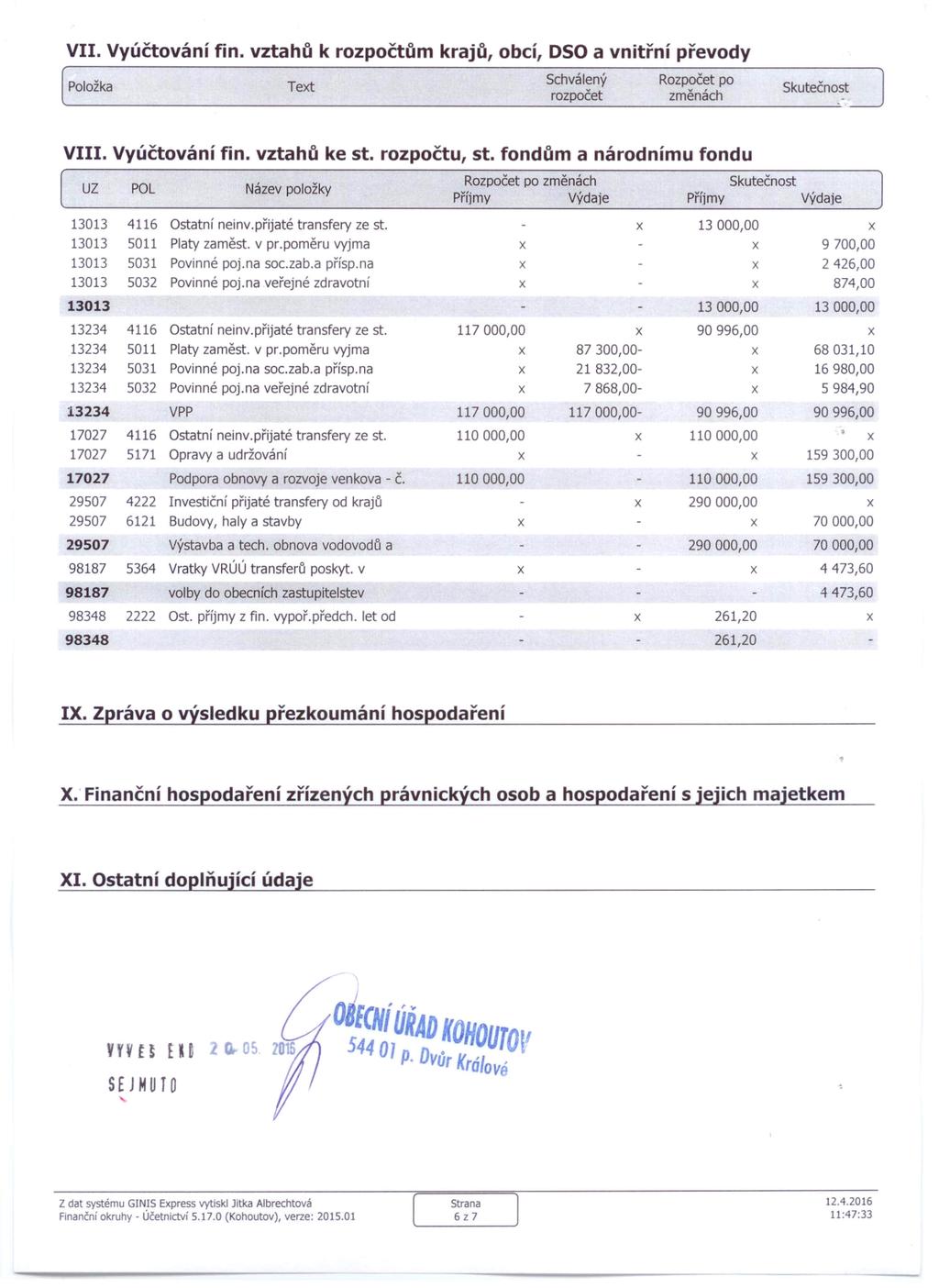 VII. Vyúčtování fin. vztahů k rozpočtům krajů, obcí, OSO a vnitřní převody Položka Text VIII. Vyúčtování fin. vztahů ke st. rozpočtu, st.