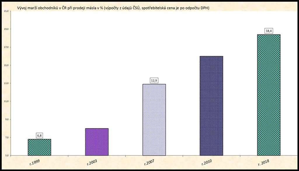 45,0 40,0 35,0 30,0 25,0 20,0 15,0 10,0 5,0 vepřová kýta bez kosti hovězí m.