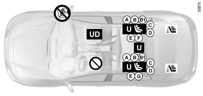 Bezpečnost dětí: instalace dětské sedačky (2/4) ³ = Zkontrolujte stav airbagu, než na místo usadíte spolujezdce nebo namontujete dětskou sedačku.