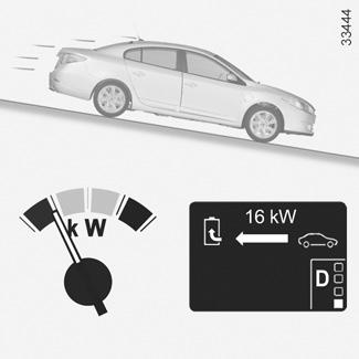 Oblast využití A rekuperace energie Signalizuje, že vozidlo generuje energii a dobíjí akumulátor.
