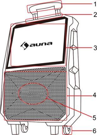 PŘEHLED ZAŘÍZENÍ A OVLÁDACÍ PANEL Přehled zařízení 1 rukojeť 2 ovládací panel 3 14,1 "obrazovka 4 mřížka 5 basové reproduktory 6 kolečka Ovládací panel Funkční tlačítka: 1 MENU - výběr mezi USB / TF