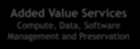 Added Value Services