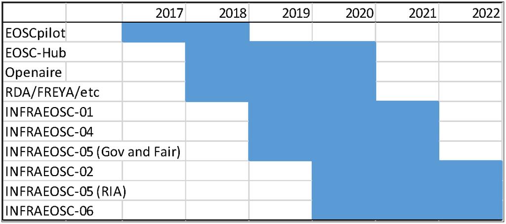 EOSC Roadmapa