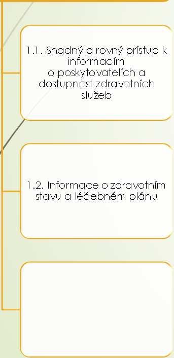 1 Sdílení dat a komunikace mezi poskytovateli 3.1. Telemedicína a mhealth 4.1. Rozvoj infrastruktury pro sdílení a poskytování zdravotních služeb 1.