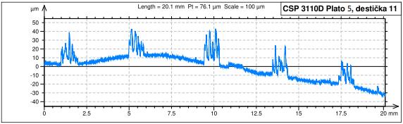 Obr. 17: Změřený profil pomocí měřiče profilu Obr. 18: Příklad analýzy profilu pomocí programu TalyProfile Gold Z obrázků č. 17 a č.