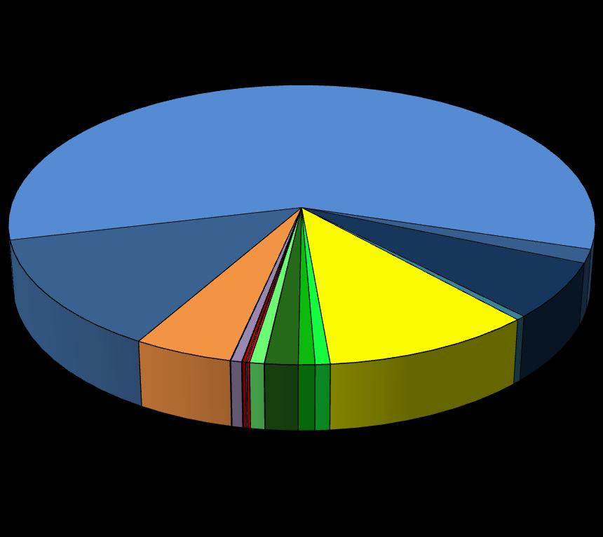 Náklady v Kč vodivá pasta 58,41% korundový substrát 96% Al2O3 12,98% Obsluha 10,38% ochranná vrstva 6,49% síto 1,56% Ostatní režijní náklady 4,87% Autocad LT 0,03% el.