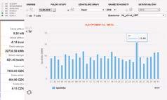home Přehled až 15 elektroměrů najednou, kde lze vidět současně spotřebu aktuálního dne, měsíce a roku.